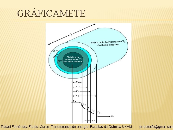 GRÁFICAMETE Rafael Fernández Flores. Curso: Transferencia de energía. Facultad de Química UNAM erreefeefe@gmail. com