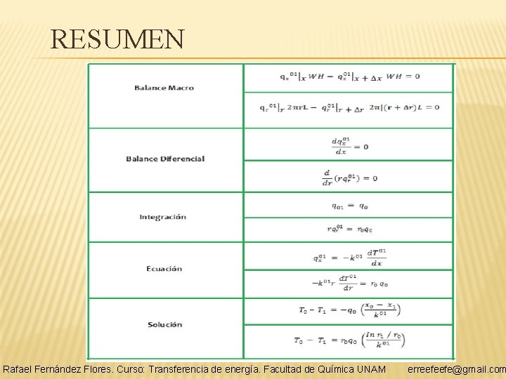 RESUMEN Rafael Fernández Flores. Curso: Transferencia de energía. Facultad de Química UNAM erreefeefe@gmail. com