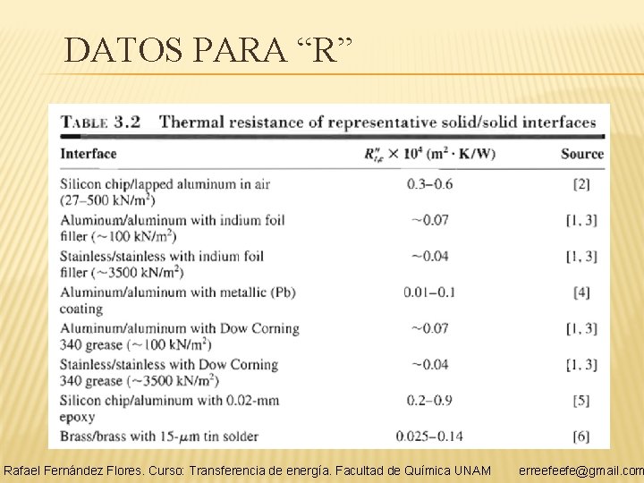 DATOS PARA “R” Rafael Fernández Flores. Curso: Transferencia de energía. Facultad de Química UNAM
