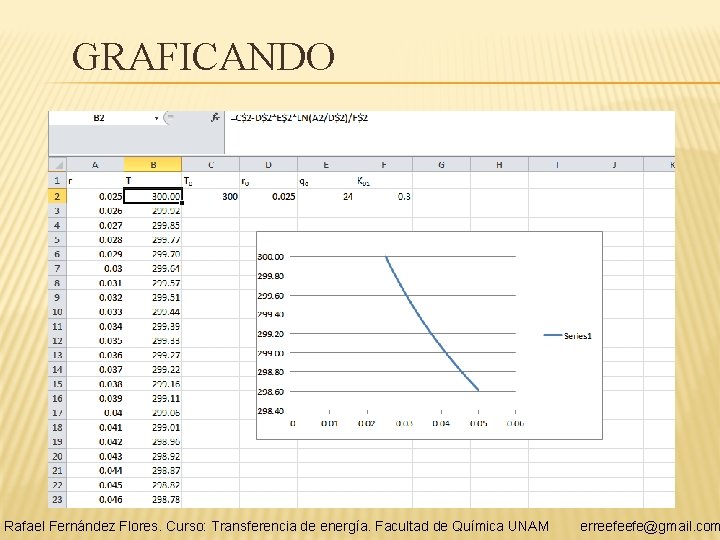 GRAFICANDO Rafael Fernández Flores. Curso: Transferencia de energía. Facultad de Química UNAM erreefeefe@gmail. com