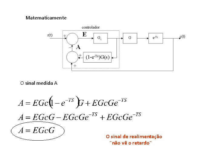 Matematicamente O sinal medida A O sinal de realimentação ¨não vê o retardo¨ 