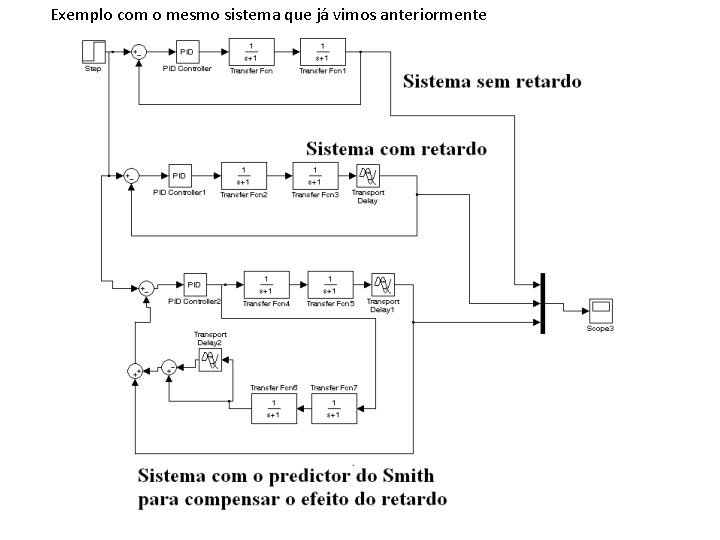 Exemplo com o mesmo sistema que já vimos anteriormente 