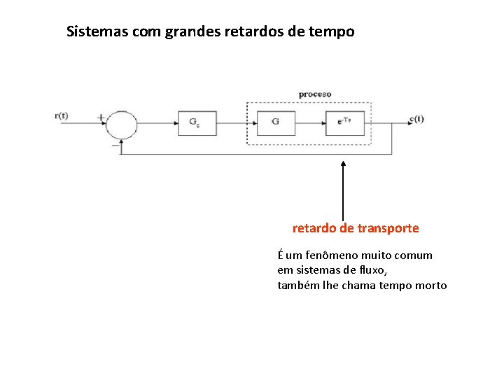 Sistemas com grandes retardos de tempo retardo de transporte É um fenômeno muito comum