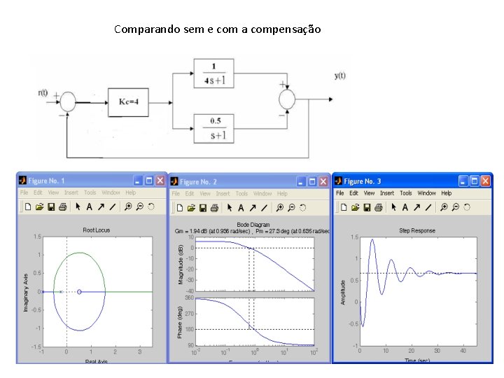 Comparando sem e com a compensação 