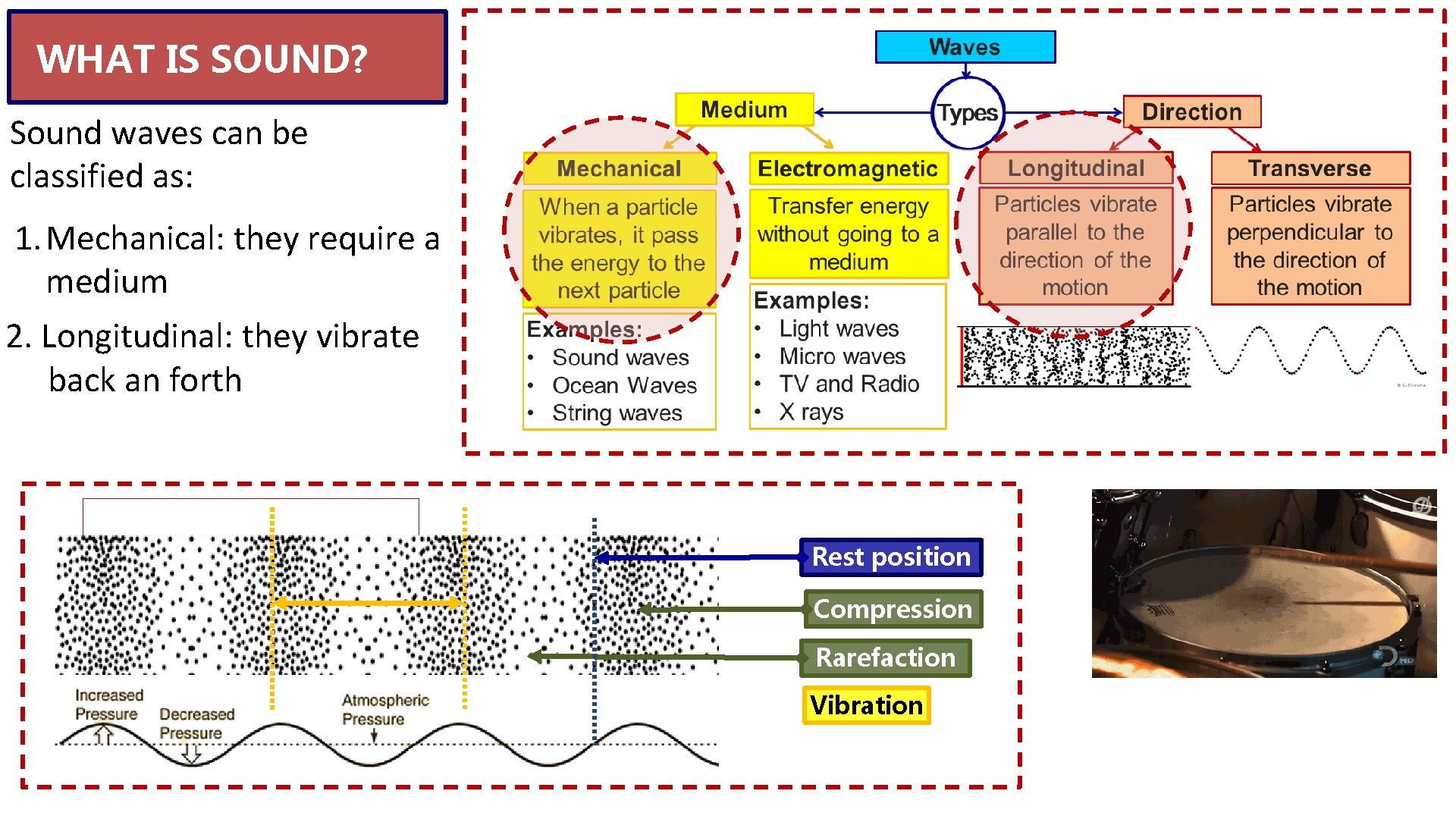 WHAT IS SOUND? Sound waves can be classified as: 1. Mechanical: they require a