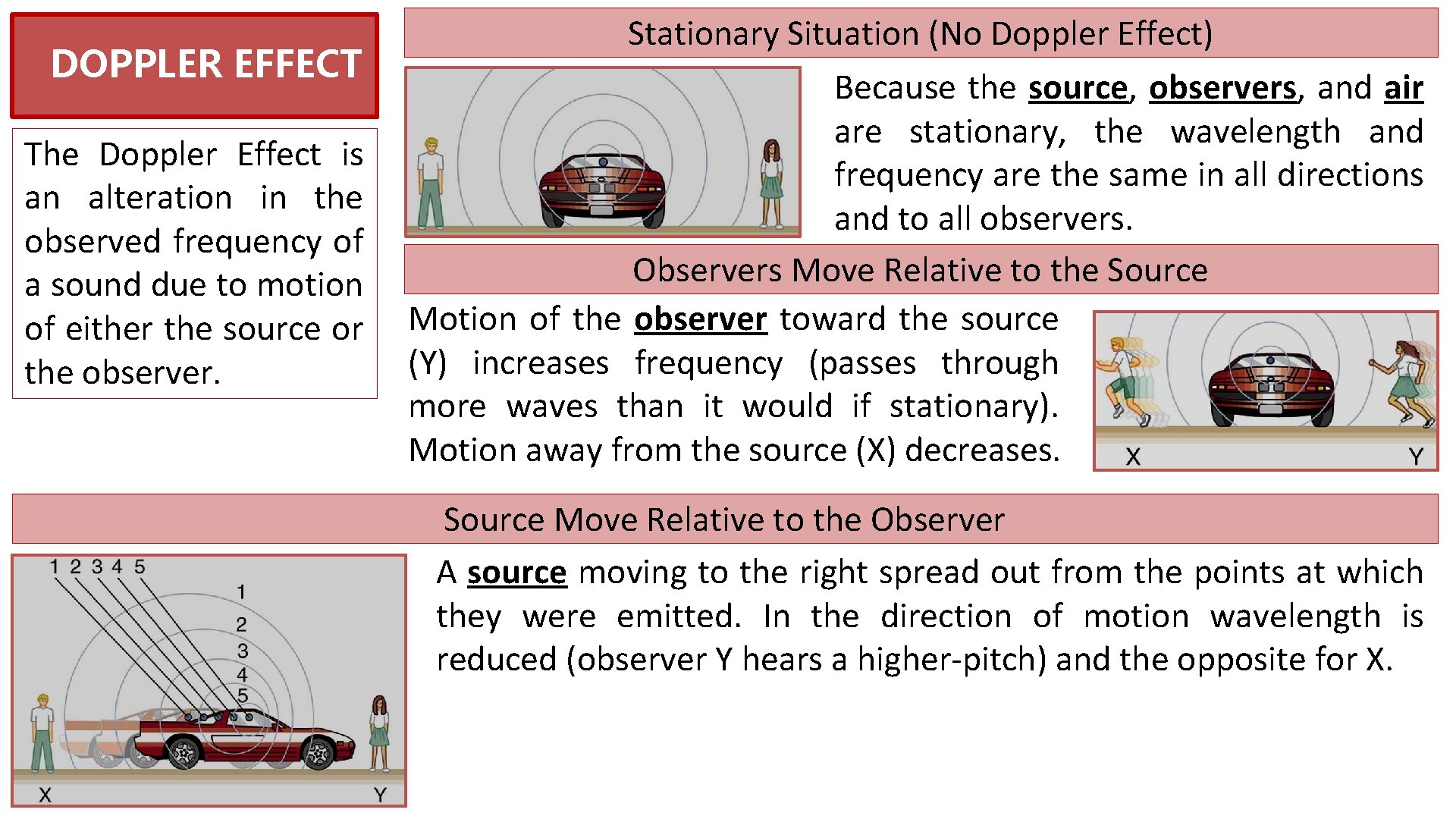 Stationary Situation (No Doppler Effect) DOPPLER EFFECT Because the source, observers, and air are