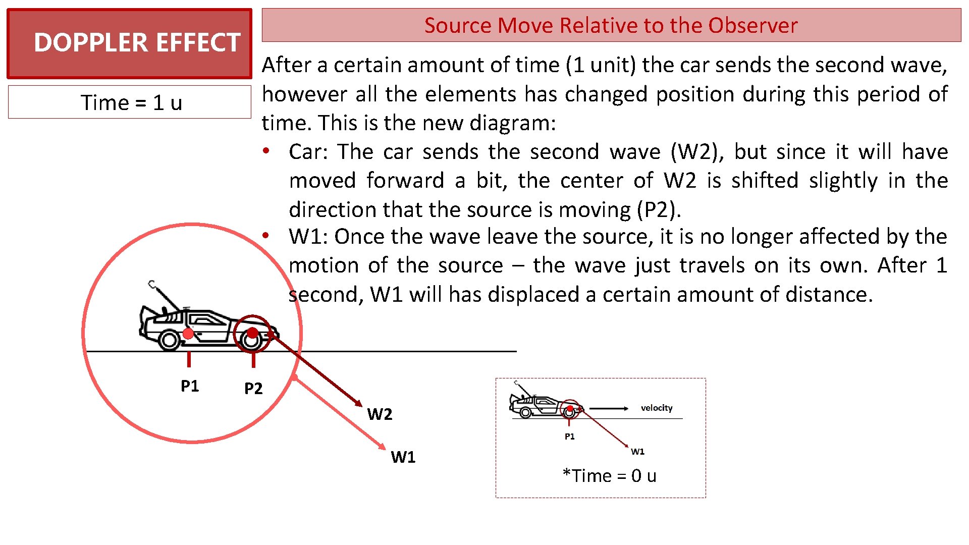 DOPPLER EFFECT Time = 1 u P 1 Source Move Relative to the Observer