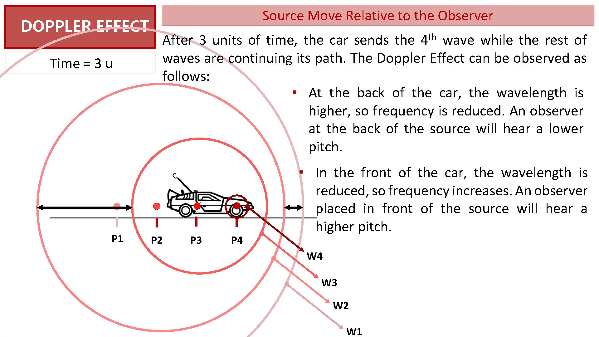 DOPPLER EFFECT Time = 3 u P 1 Source Move Relative to the Observer