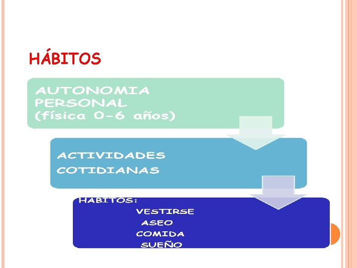 HÁBITOS 
