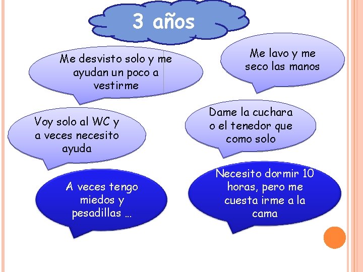 3 años Me desvisto solo y me ayudan un poco a vestirme Voy solo