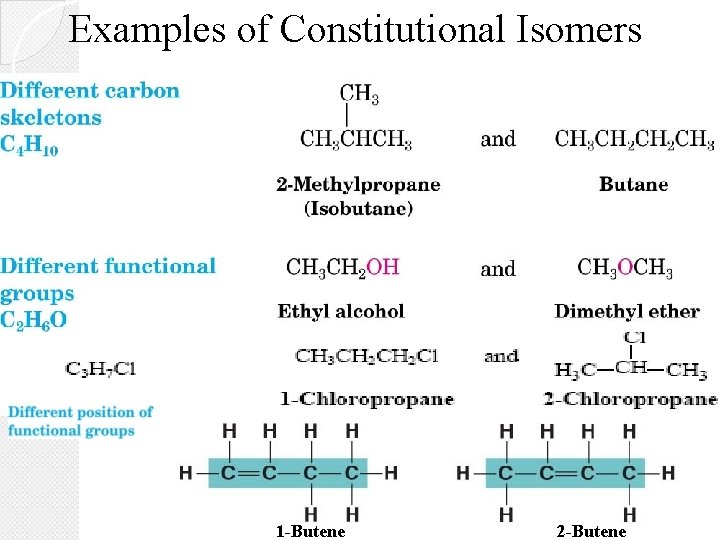 Examples of Constitutional Isomers 1 -Butene 2 -Butene 