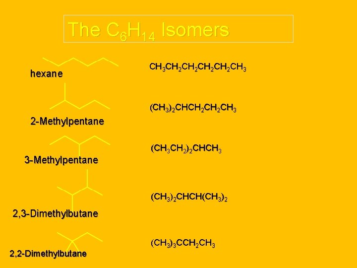 The C 6 H 14 Isomers hexane CH 3 CH 2 CH 2 CH