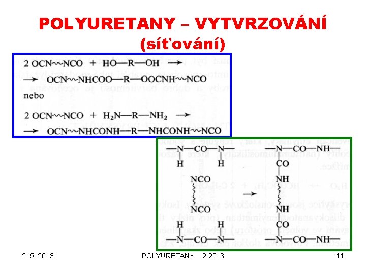 POLYURETANY – VYTVRZOVÁNÍ (síťování) 2. 5. 2013 POLYURETANY 12 2013 11 