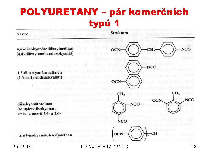 POLYURETANY – pár komerčních typů 1 2. 5. 2013 POLYURETANY 12 2013 13 