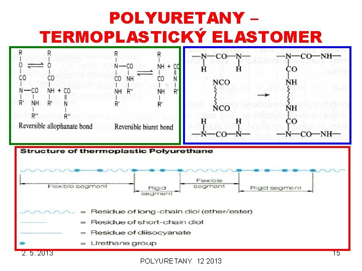 POLYURETANY – TERMOPLASTICKÝ ELASTOMER 2. 5. 2013 15 POLYURETANY 12 2013 