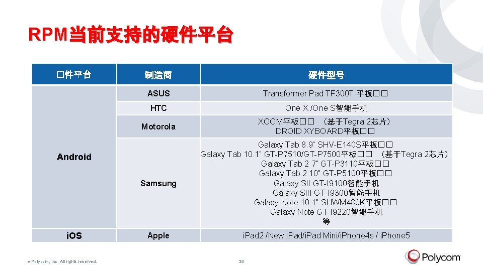 RPM当前支持的硬件平台 �件平台 制造商 硬件型号 ASUS Transformer Pad TF 300 T 平板�� HTC One X