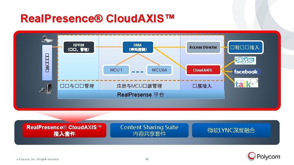 Real. Presence® Cloud. AXIS™ DMA （呼叫控制） RPRM （��、管理） � � 会 � MCU 1
