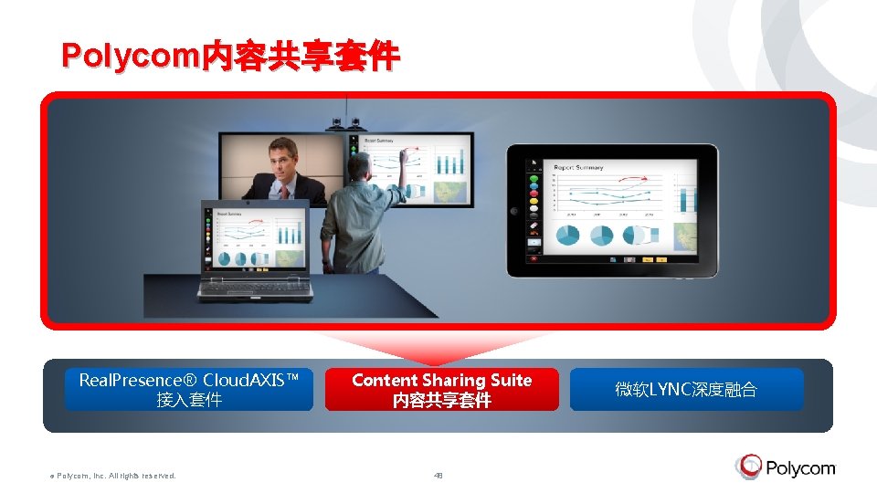 Polycom内容共享套件 Real. Presence® Cloud. AXIS™ 接入套件 © Polycom, Inc. All rights reserved. Content Sharing