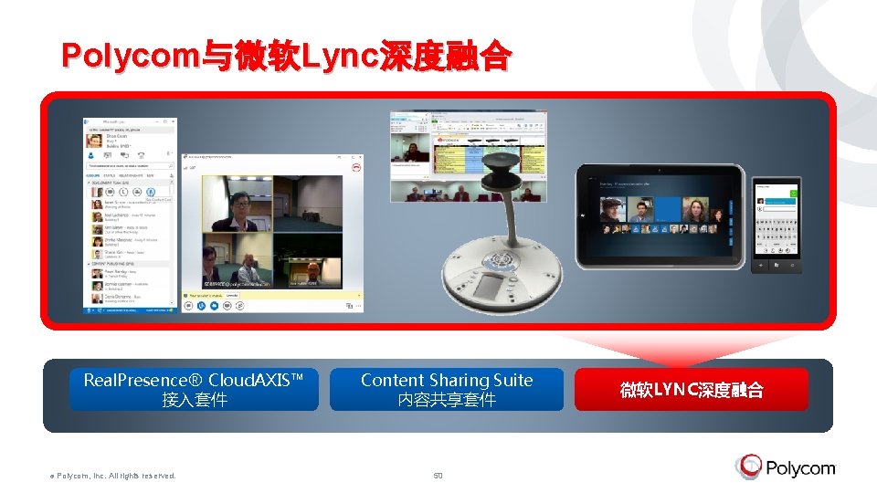 Polycom与微软Lync深度融合 Real. Presence® Cloud. AXIS™ 接入套件 © Polycom, Inc. All rights reserved. Content Sharing