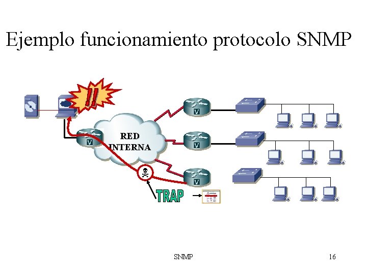 Ejemplo funcionamiento protocolo SNMP RED INTERNA SNMP 16 