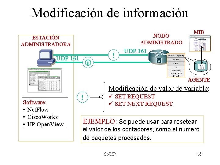 Modificación de información NODO ADMINISTRADO ESTACIÓN ADMINISTRADORA UDP 161 ! MIB UDP 161 AGENTE