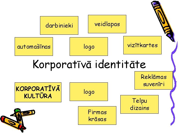 veidlapas darbinieki automašīnas logo vizītkartes Korporatīvā identitāte KORPORATĪVĀ KULTŪRA logo Firmas krāsas Reklāmas suvenīri