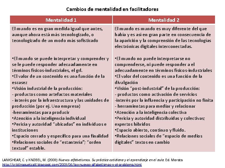 Cambios de mentalidad en facilitadores Mentalidad 1 Mentalidad 2 El mundo es en gran