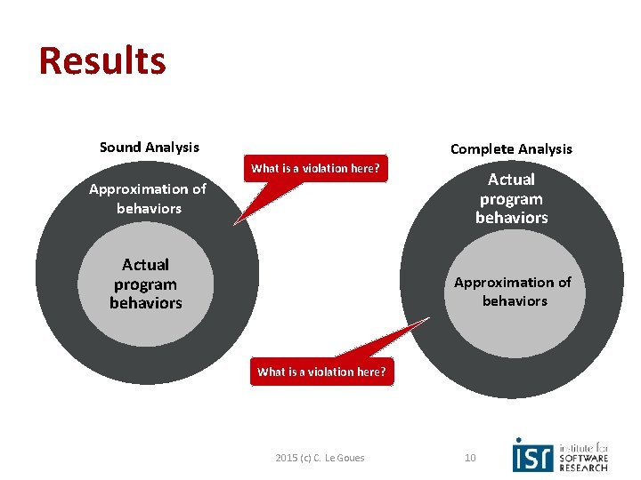 Results Sound Analysis Complete Analysis What is a violation here? Approximation of behaviors Actual