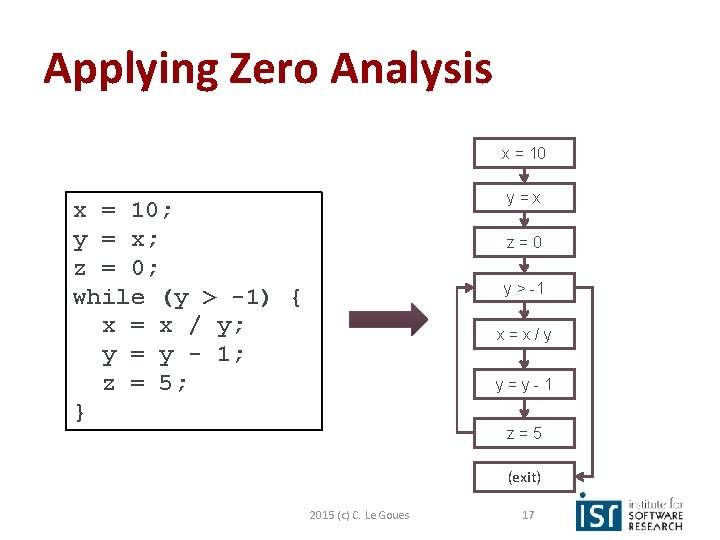 Applying Zero Analysis x = 10 y=x x = 10; y = x; z