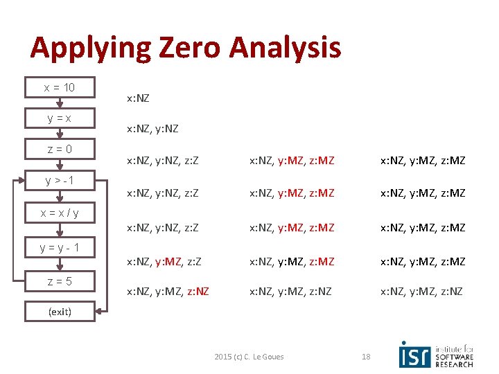 Applying Zero Analysis x = 10 y=x z=0 y > -1 x: NZ, y: