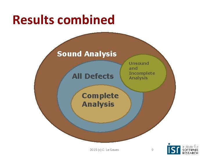 Results combined Sound Analysis All Defects Unsound and Incomplete Analysis Complete Analysis 2015 (c)