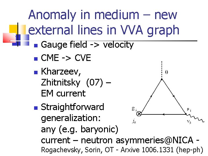 Anomaly in medium – new external lines in VVA graph Gauge field -> velocity