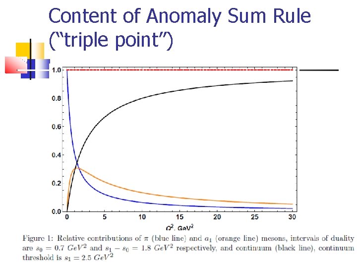 Content of Anomaly Sum Rule (“triple point”) 