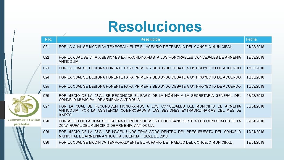 Resoluciones Nro. Resolución Fecha 021 POR LA CUAL SE MODIFICA TEMPORALMENTE EL HORARIO DE