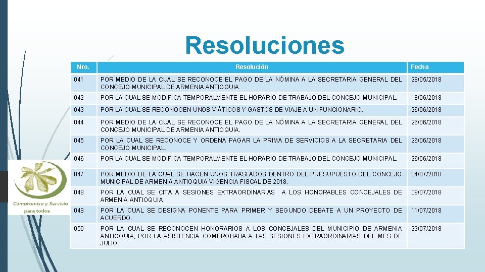 Resoluciones Nro. Resolución Fecha 041 POR MEDIO DE LA CUAL SE RECONOCE EL PAGO