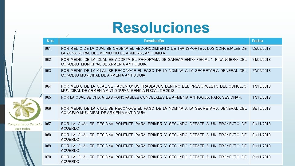 Resoluciones Nro. Resolución Fecha 061 POR MEDIO DE LA CUAL SE ORDENA EL RECONOCIMIENTO