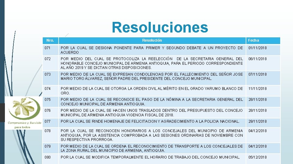 Resoluciones Nro. Resolución Fecha 071 POR LA CUAL SE DESIGNA PONENTE PARA PRIMER Y