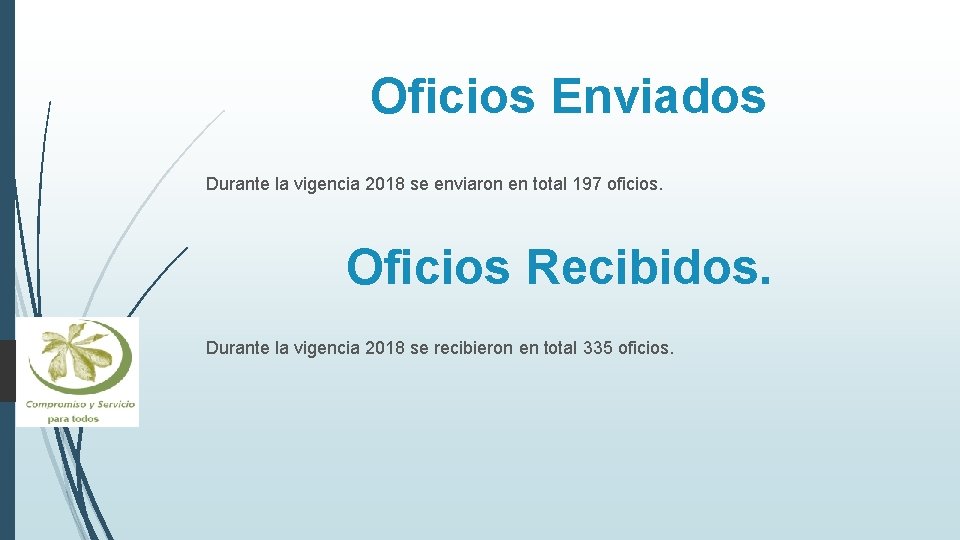 Oficios Enviados Durante la vigencia 2018 se enviaron en total 197 oficios. Oficios Recibidos.