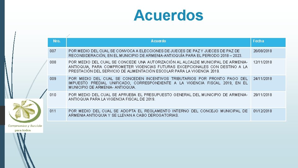 Acuerdos Nro. Acuerdo Fecha 007 POR MEDIO DEL CUAL SE CONVOCA A ELECCIONES DE