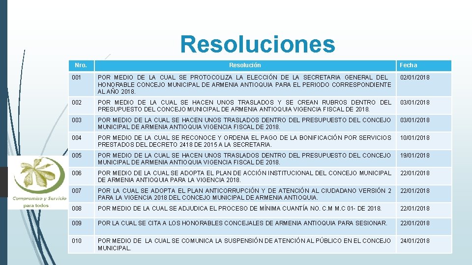 Resoluciones Nro. Resolución Fecha 001 POR MEDIO DE LA CUAL SE PROTOCOLIZA LA ELECCIÓN