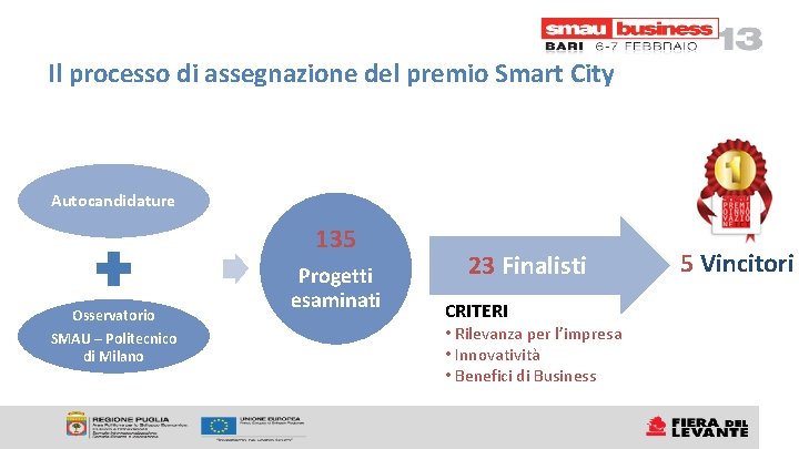 Il processo di assegnazione del premio Smart City Autocandidature 135 Osservatorio SMAU – Politecnico Il processo di assegnazione del premio Smart City Autocandidature 135 Osservatorio SMAU – Politecnico