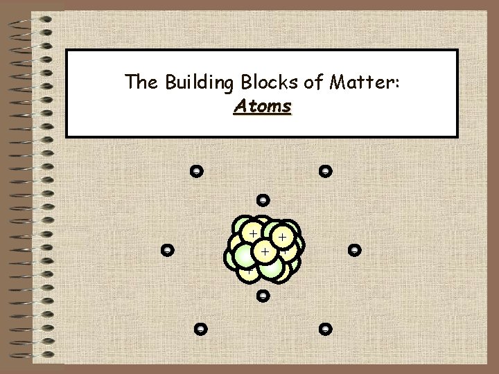 The Building Blocks of Matter: Atoms - ++ + + + - - 