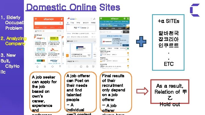 Domestic Online Sites 1. Elderly Occupation Problem +α SITEs 알바천국 잡코리아 인쿠르트. . ETC