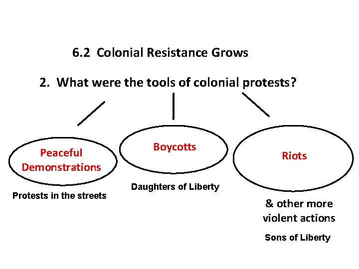 6. 2 Colonial Resistance Grows 2. What were the tools of colonial protests? Peaceful