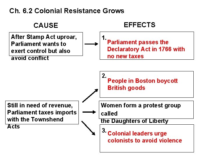 Ch. 6. 2 Colonial Resistance Grows EFFECTS CAUSE After Stamp Act uproar, Parliament wants