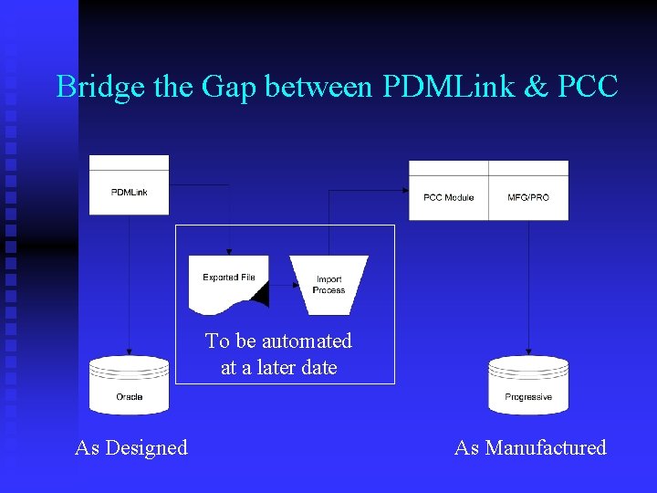Bridge the Gap between PDMLink & PCC To be automated at a later date