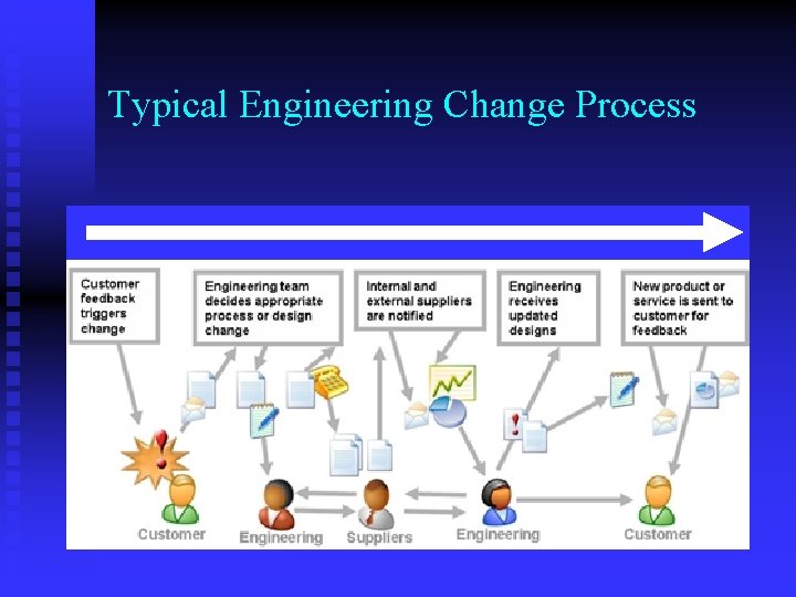 Typical Engineering Change Process 