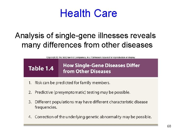 Health Care Analysis of single-gene illnesses reveals many differences from other diseases 68 