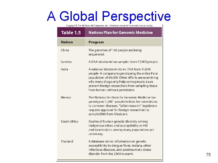 A Global Perspective 75 