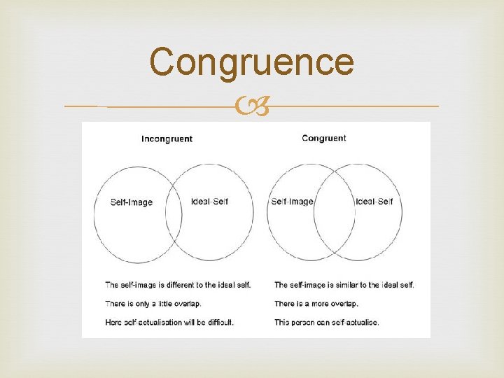 Congruence 